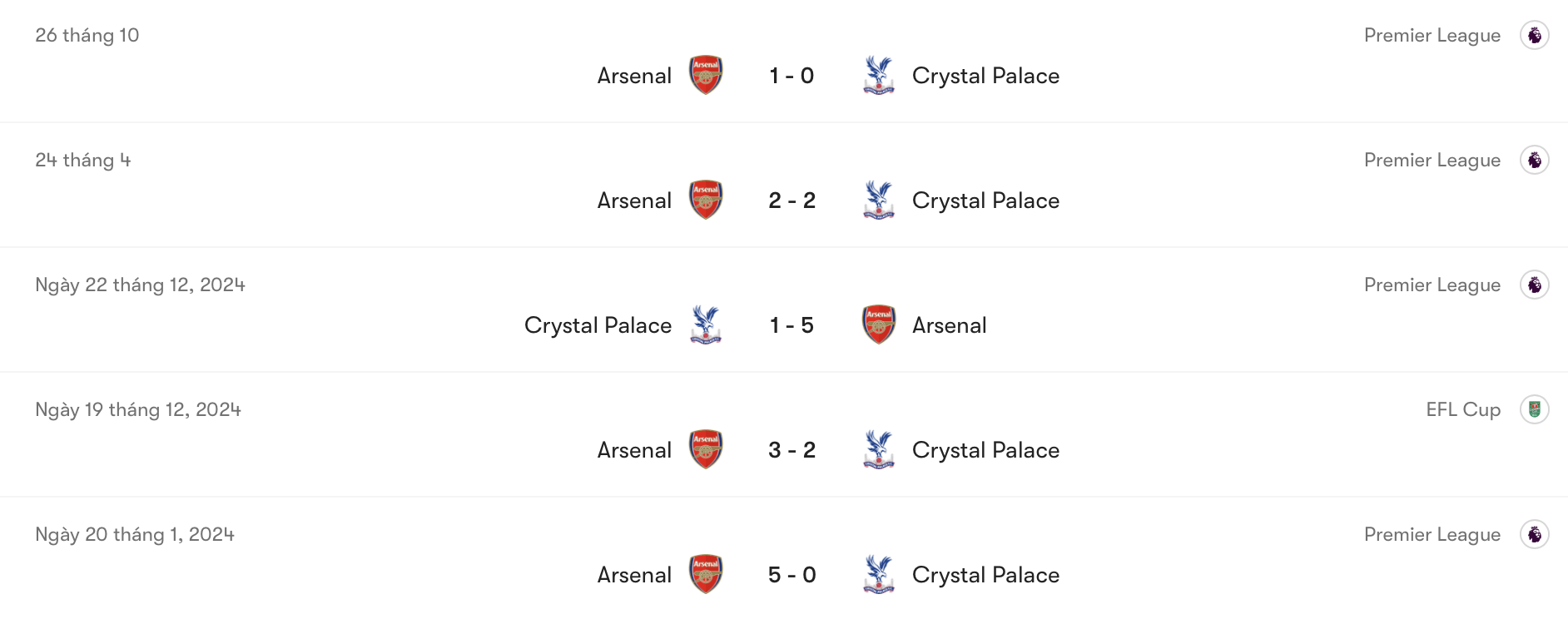 Arsenal bất bại trong 5 lần đụng độ gần nhất với Crystal Palace | Keolive