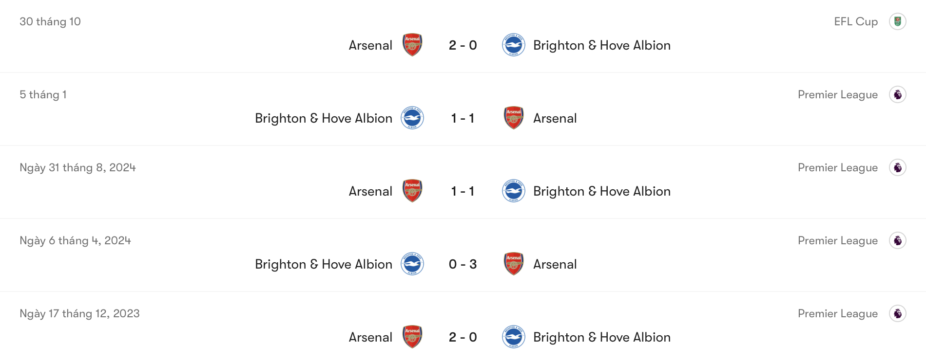 Arsenal chưa thua Brighton trong 5 lần đối đầu gần nhất | Keolive