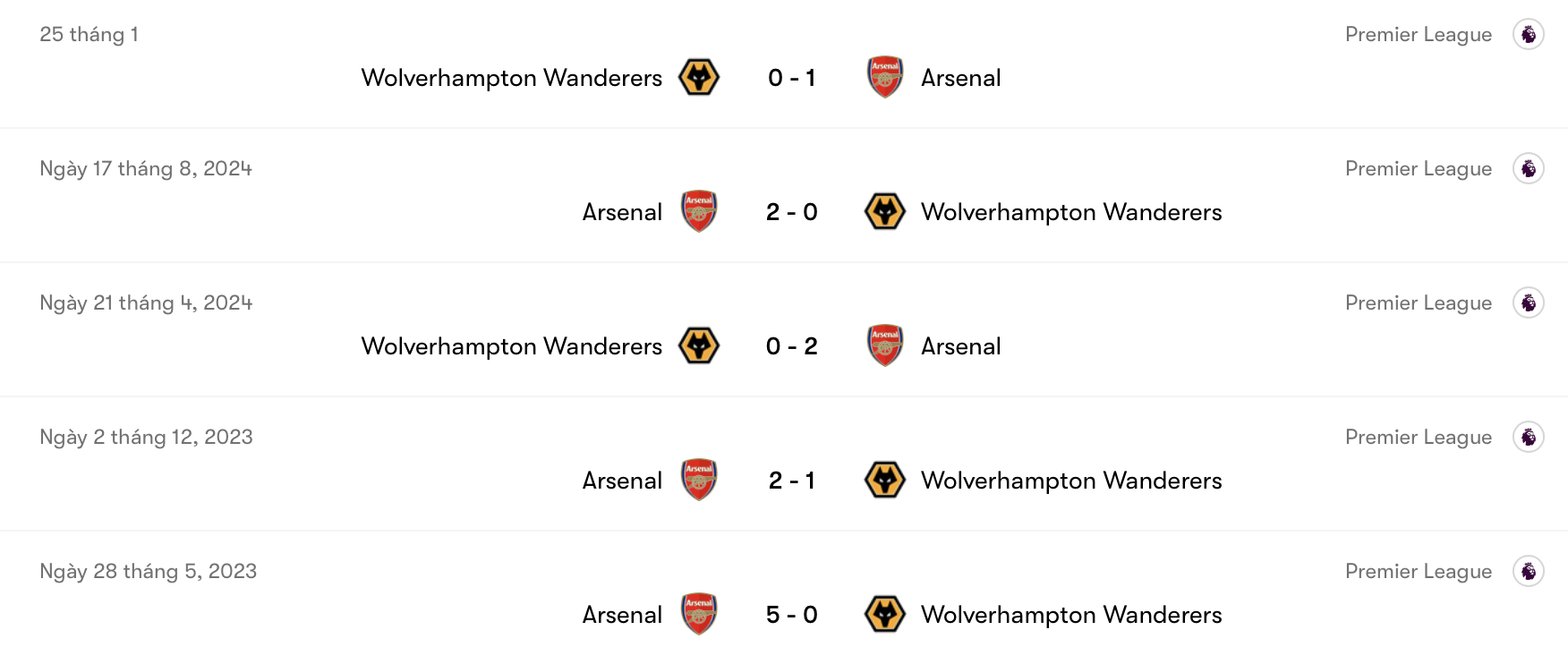 Arsenal toàn thắng trước Wolves | Keolive