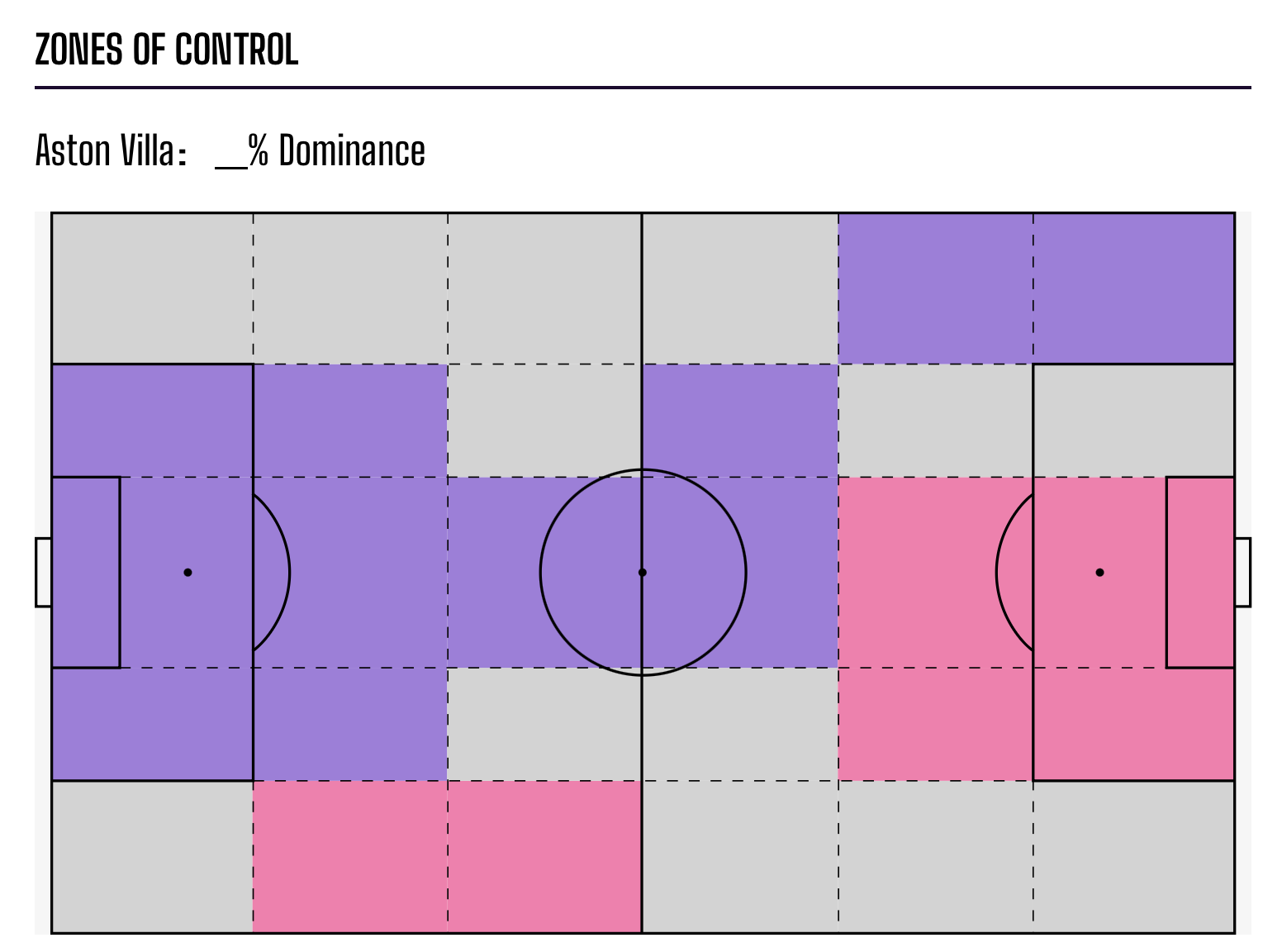 Aston Villa có khả năng sẽ để lộ khoảng trống biên phải trước Arsenal | Keolive