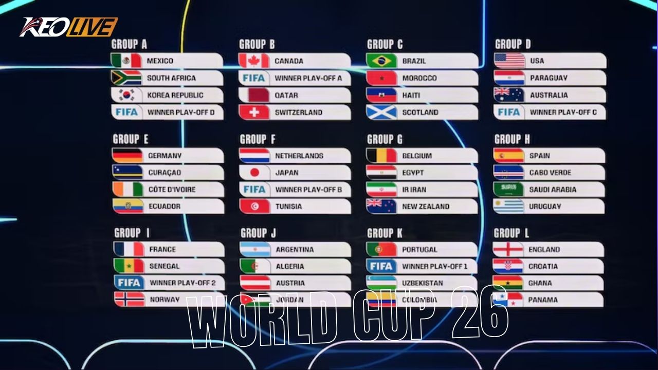 12 bảng đấu sẽ diễn ra vào tháng 6 tại Bắc Mỹ | Keolive