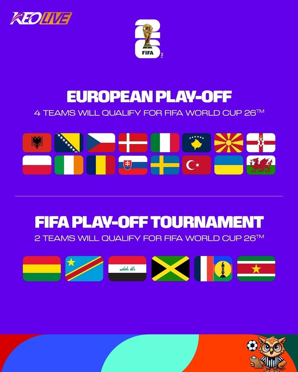 Vòng play-off sẽ diễn ra từ 26 đến 31 tháng 3/2026 | Keolive