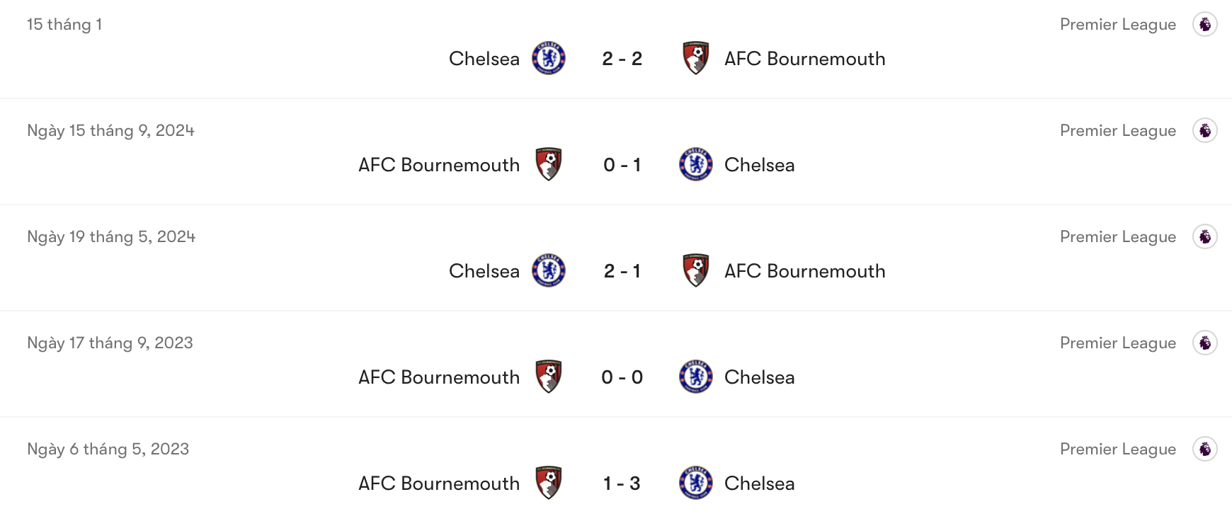 Chelsea khá hơn Bournemouth | Keolive