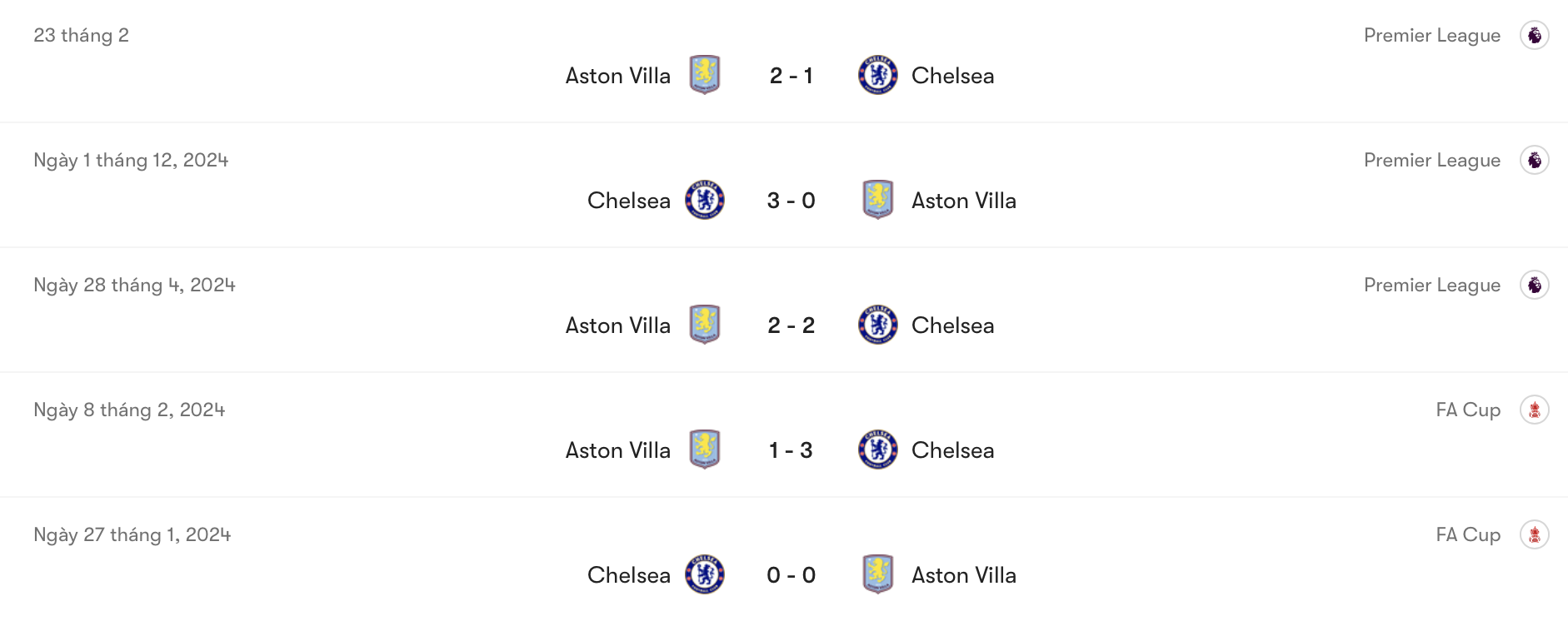 Chelsea nhỉnh hơn Aston Villa dù không nhiều | Keolive