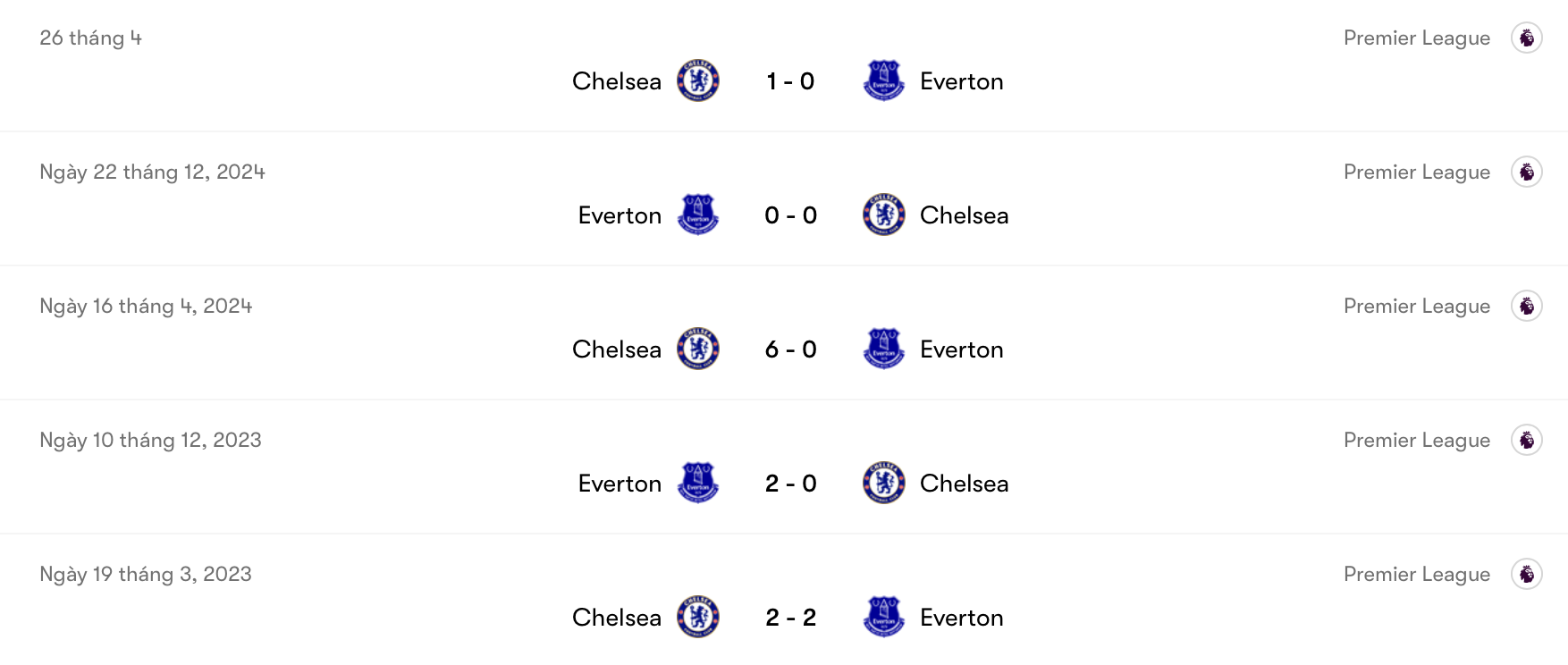 Chelsea nhỉnh hơn Everton trong quá khứ | Keolive