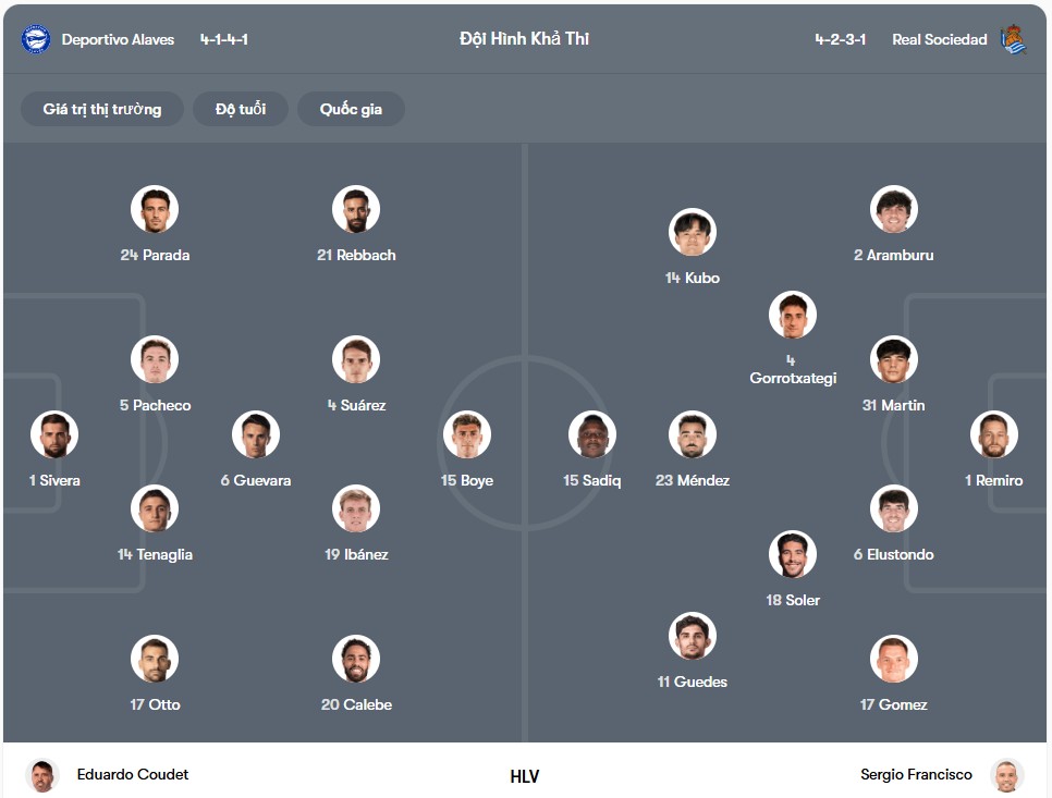 Đội hinh dự kiến | Keolive