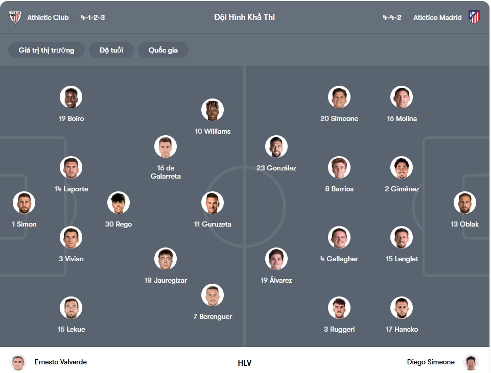 Đội hình dự kiến | Keolive