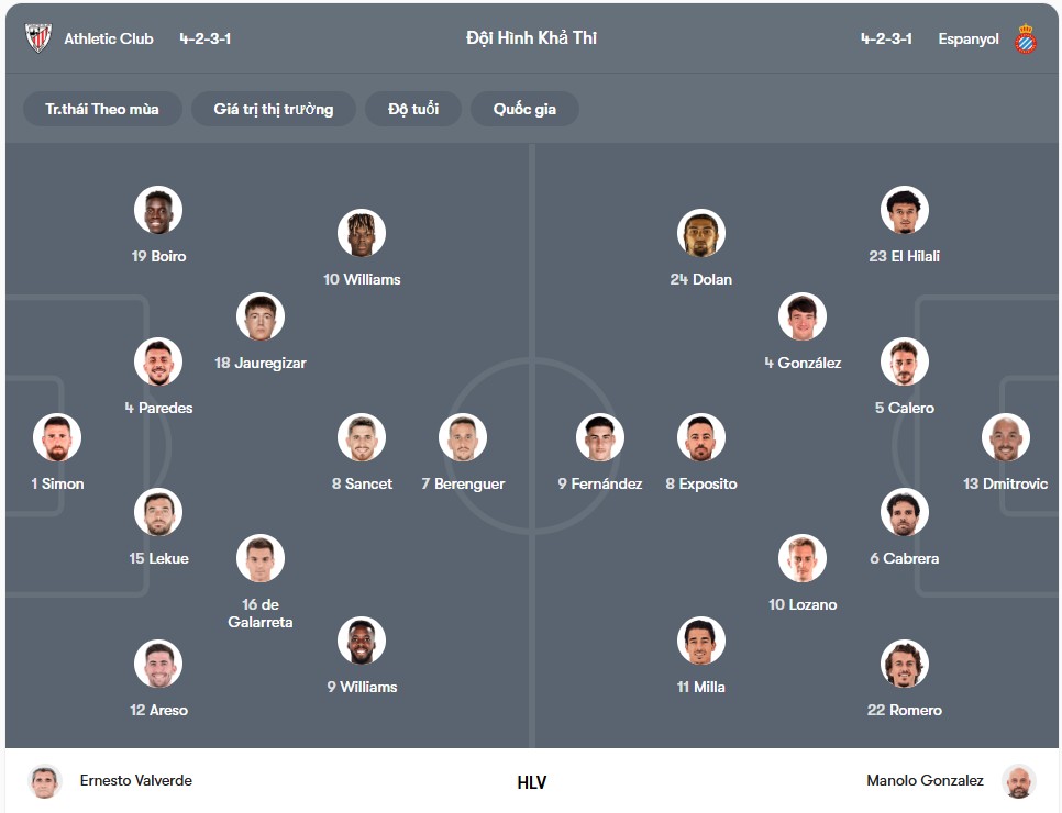 Đội hình dự kiến | Keolive