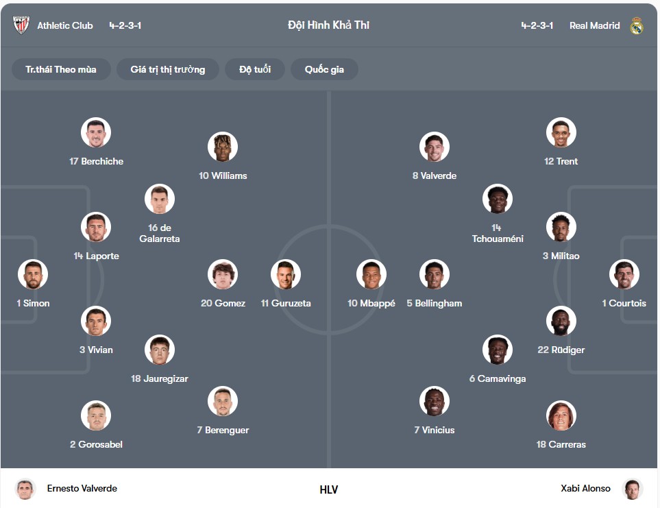 Đội hình dự kiến | Keolive