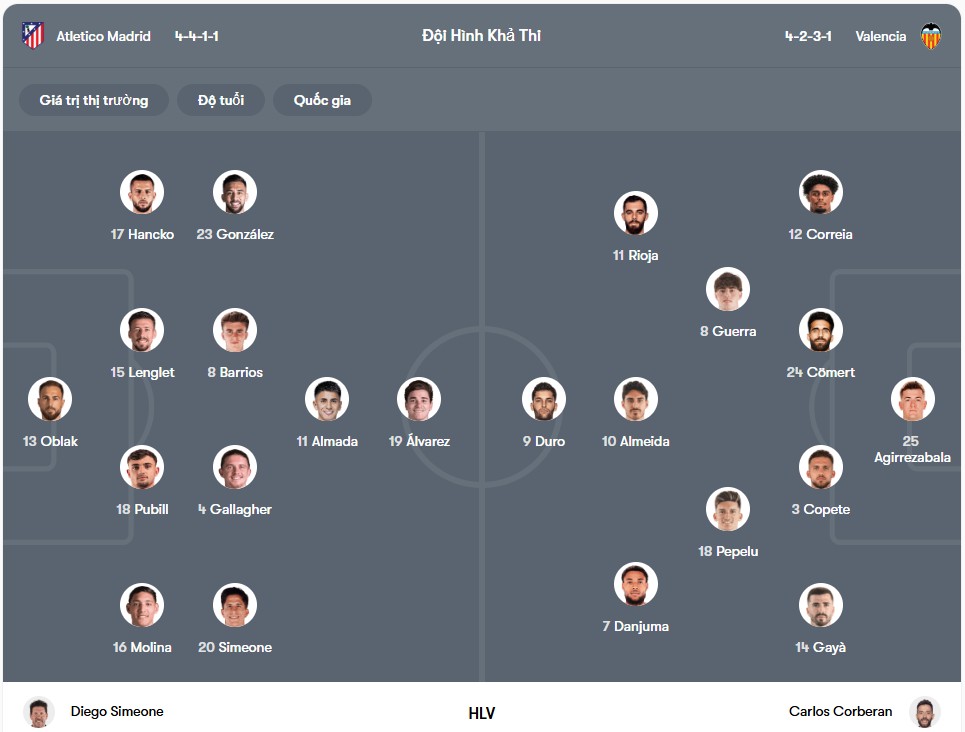 Đội hình dự kiến | Keolive