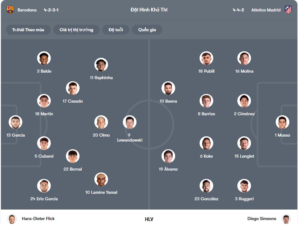 Đội hình dự kiến | Keolive