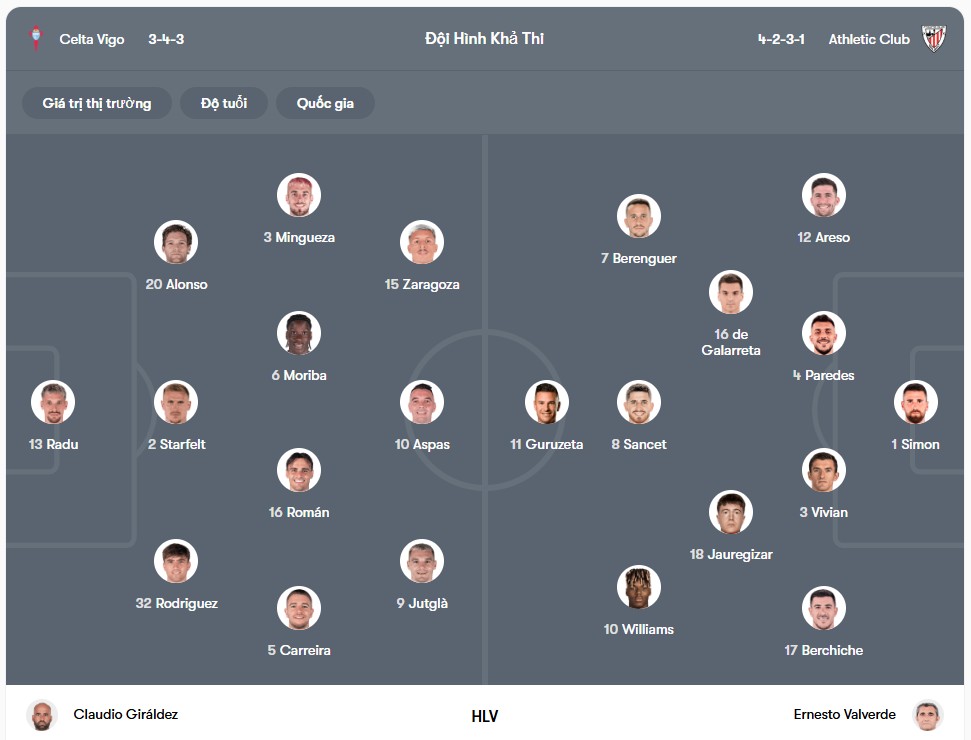 Đội hình dự kiến | Keolive