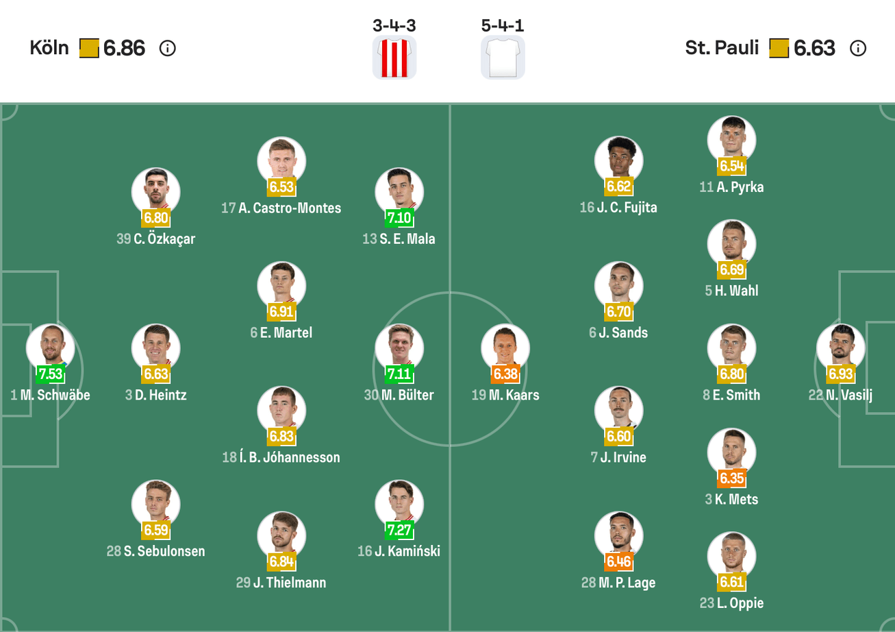 Đội hình dự kiến giữa 1. FC Köln vs St. Pauli | Keolive
