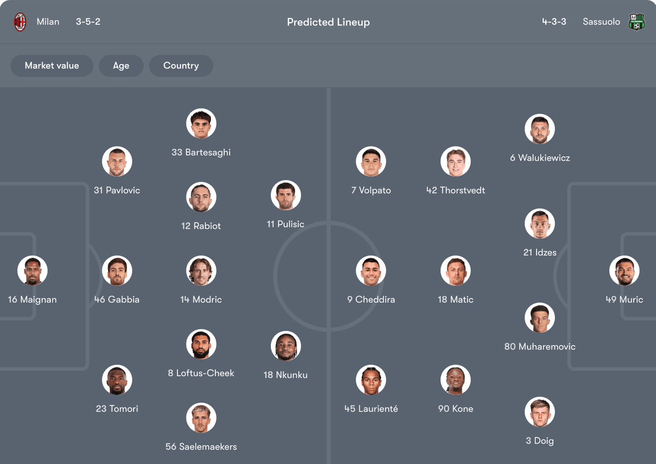 Đội hình dự kiến AC Milan vs Sassuolo | Keolive