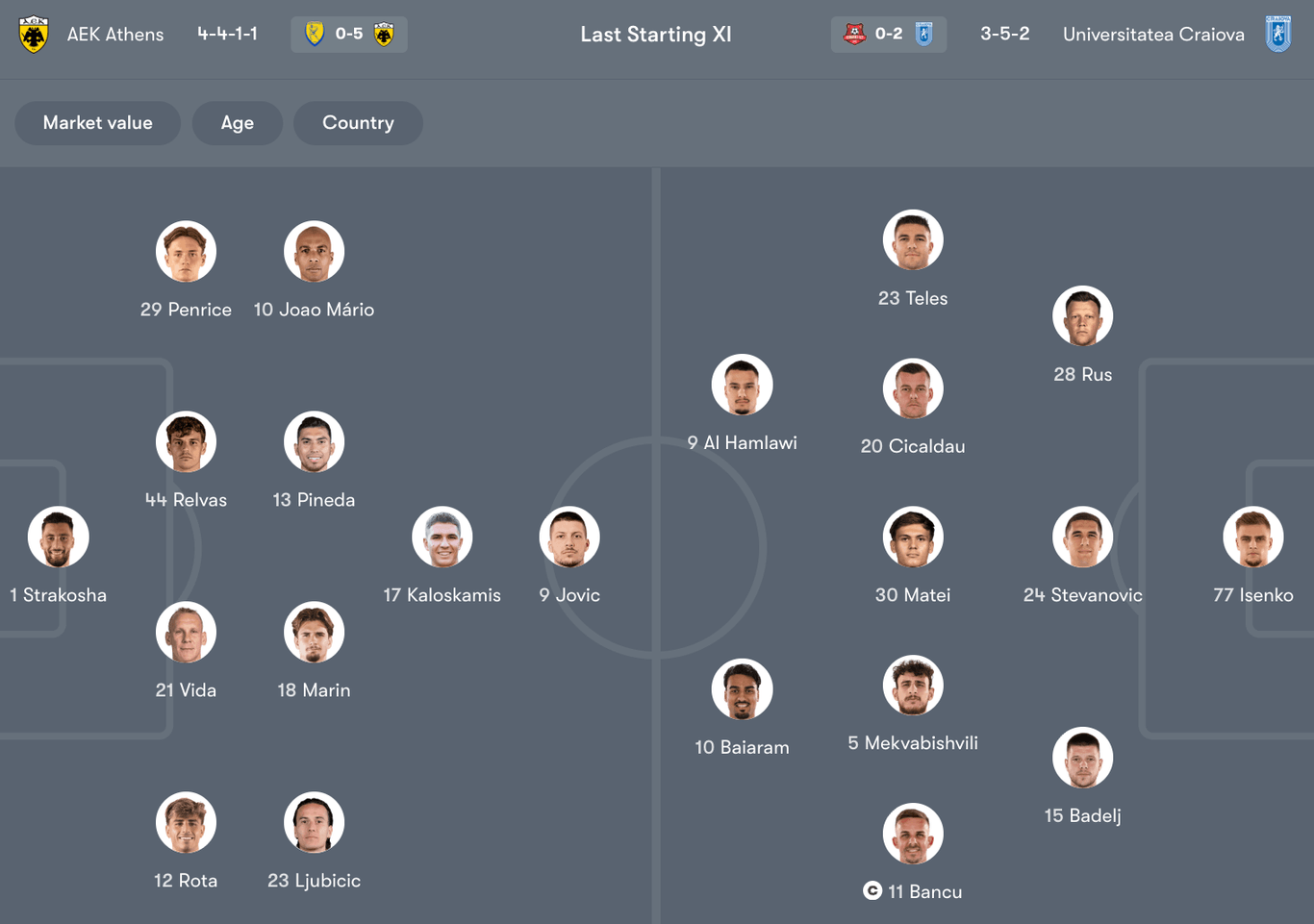 Đội hình dự kiến giữa AEK Athens vs Universitatea Craiova | Keolive