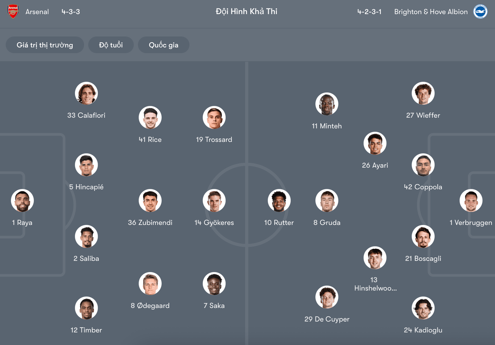 Đội hình dự kiến Arsenal vs Brighton | Keolive