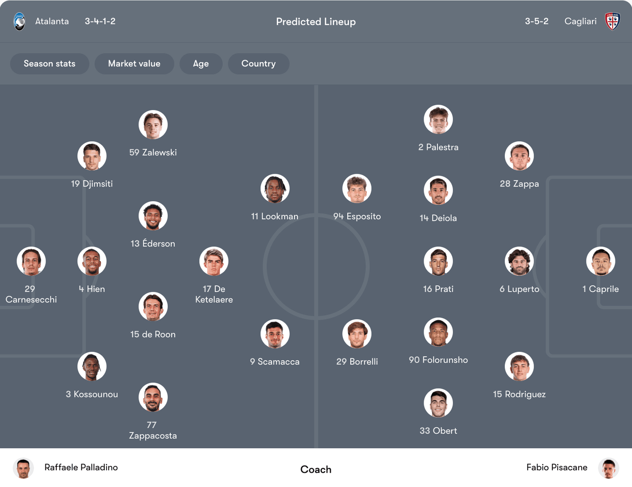 Đội hình dự kiến Atalanta vs Cagliari | Keolive