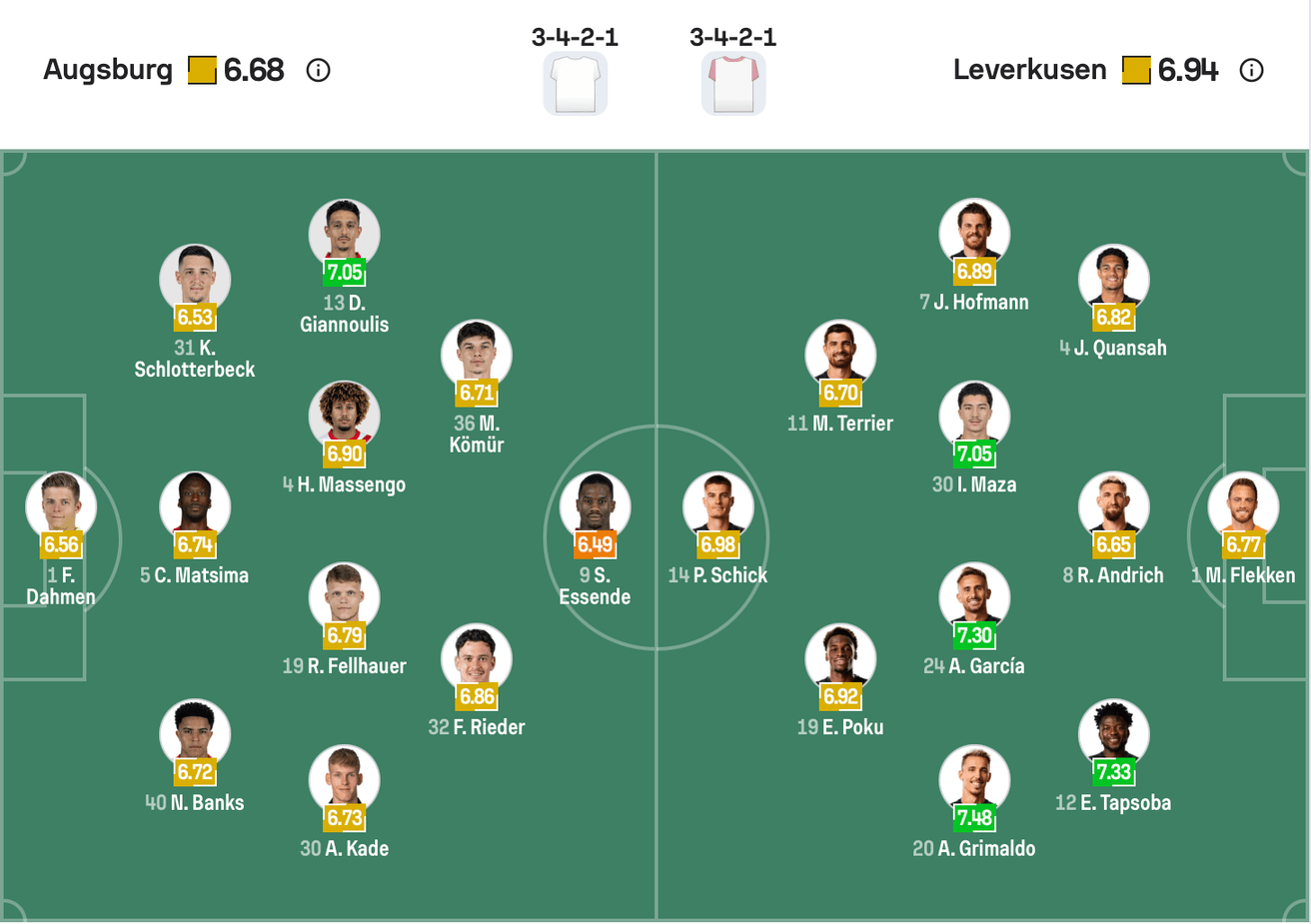 Đội hình dự kiến giữa Augsburg vs Leverkusen | Keolive
