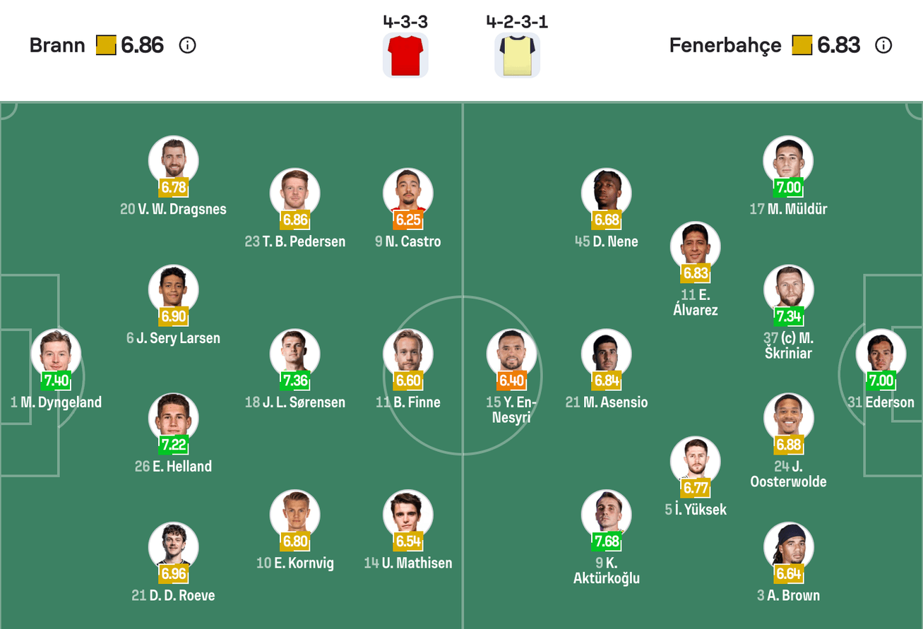 Đội hình dự kiến Brann vs Fenerbahçe | Keolive