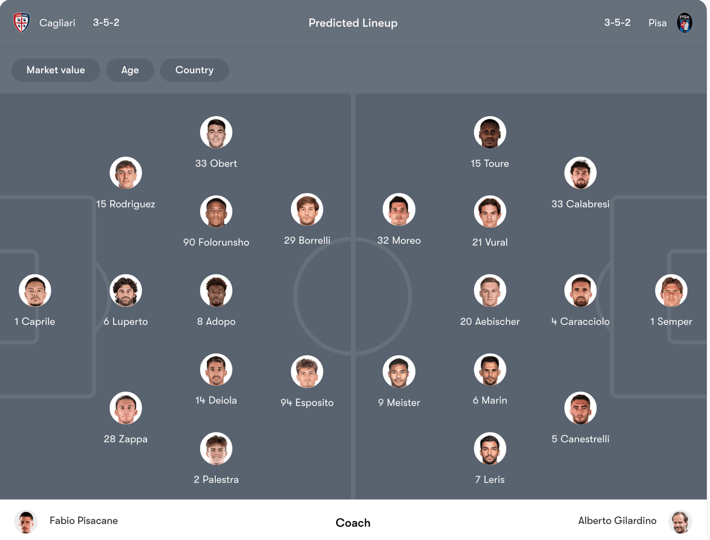 Đội hình dự kiến Cagliari vs Pisa | Keolive