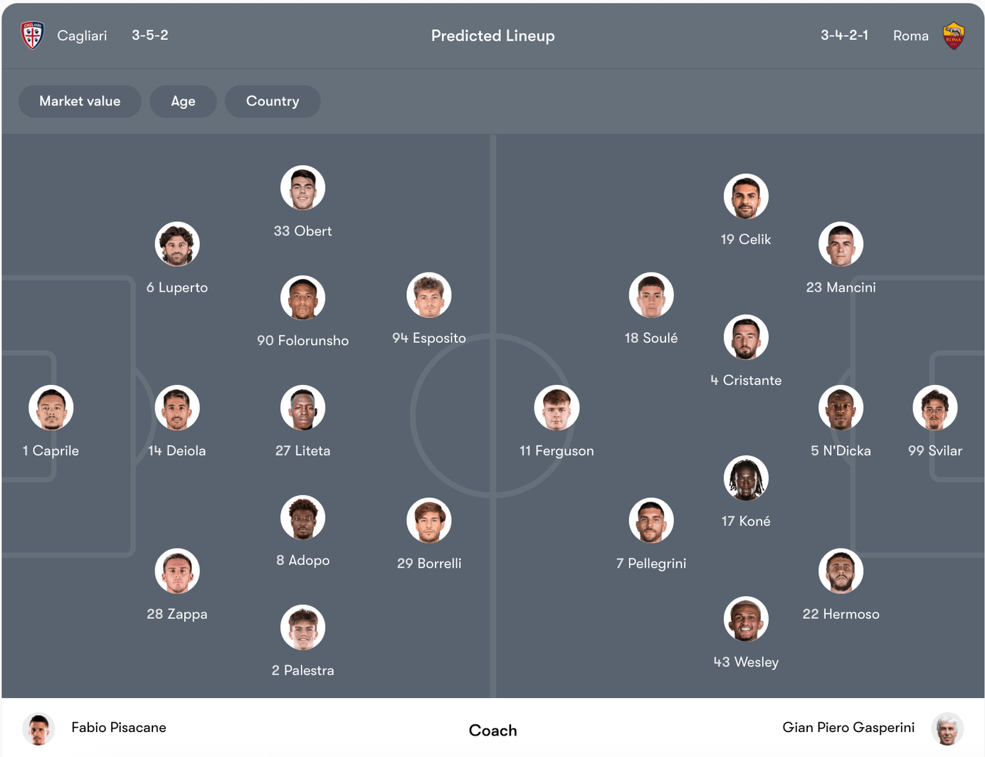Đội hình dự kiến Cagliari vs Roma | Keolive