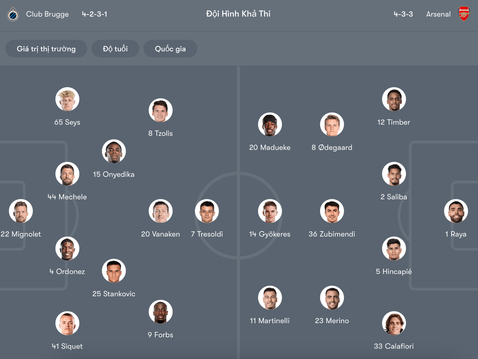 Đội hình dự kiến Club Brugge vs Arsenal | Keolive