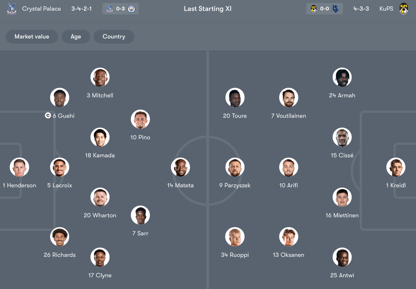 Đội hình dự kiến giữa Crystal Palace vs KuPS | Keolive