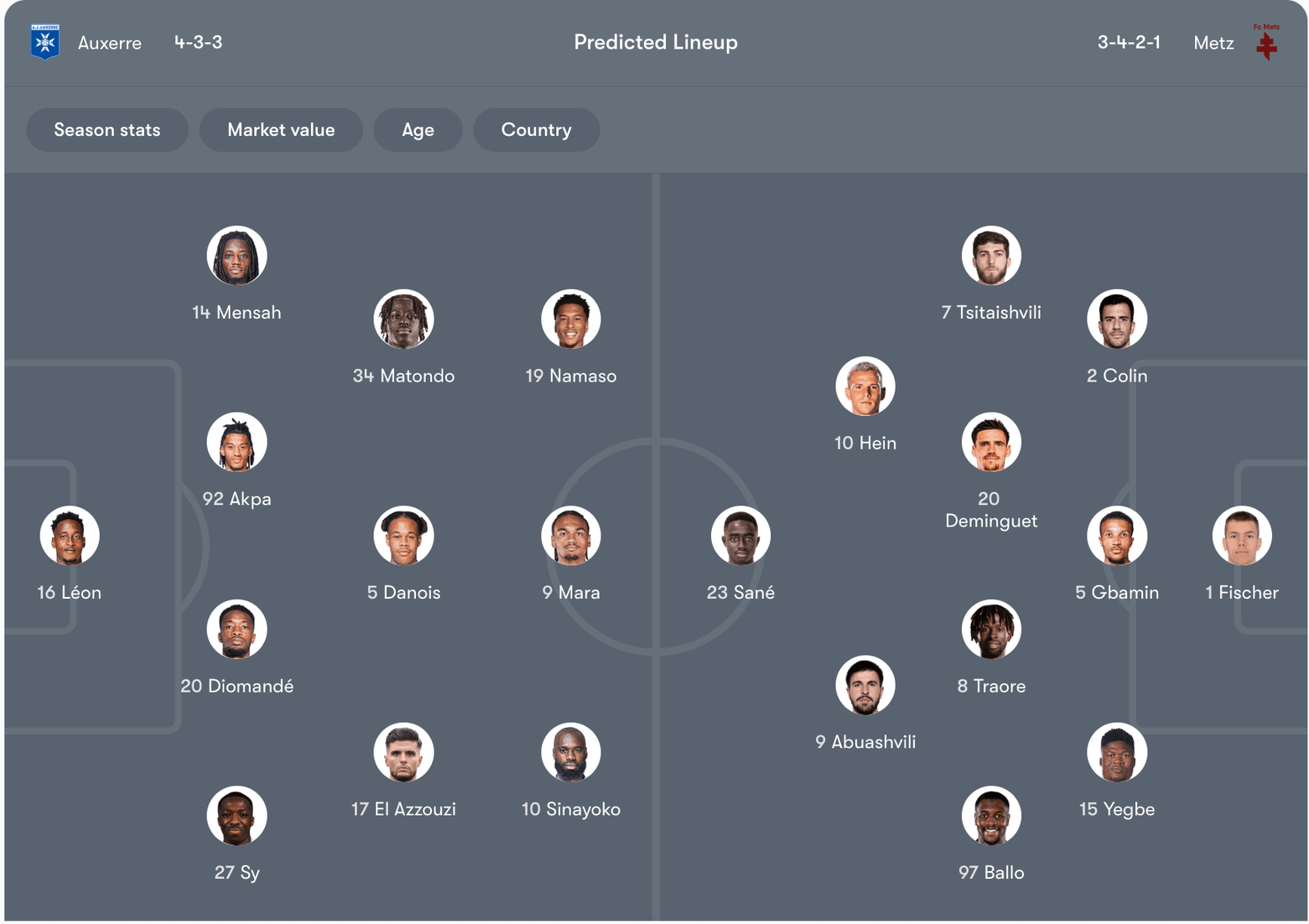 Đội hình dự kiến của Auxerre vs Metz | Keolive