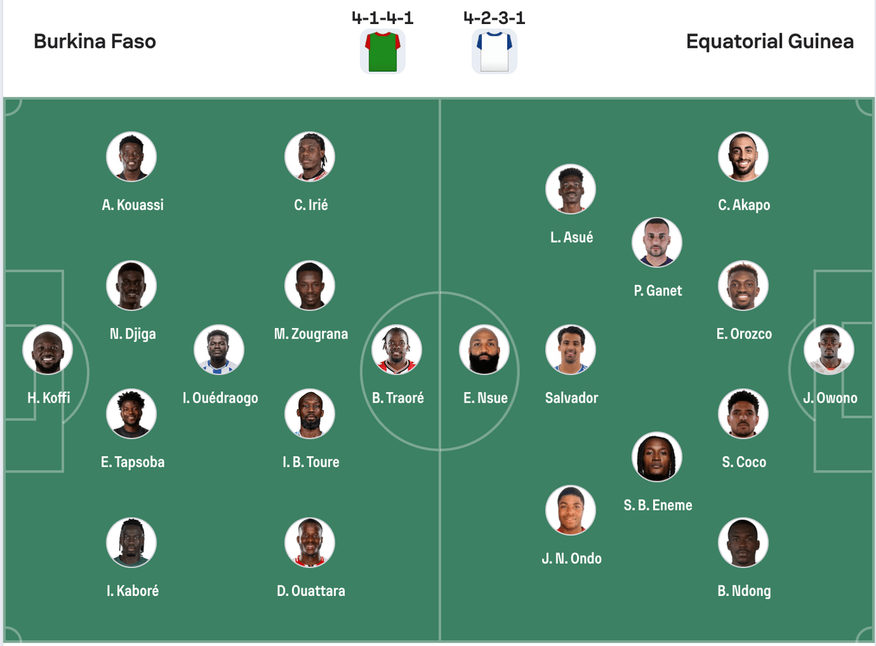 Đội hình dự kiến của Burkina Faso vs Equatorial Guinea | Keolive