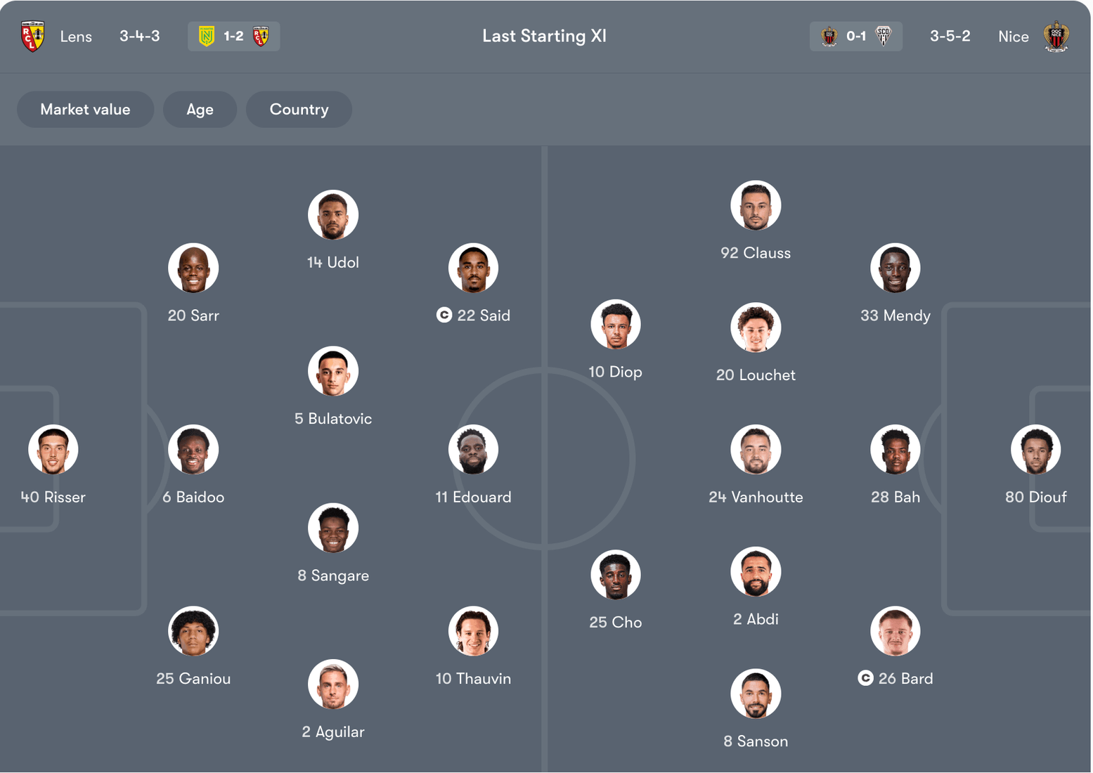 Đội hình dự kiến của Lens vs Nice | Keolive