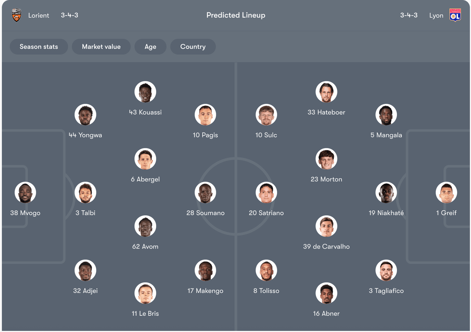 Đội hình dự kiến của Lorient vs Lyon | Keolive