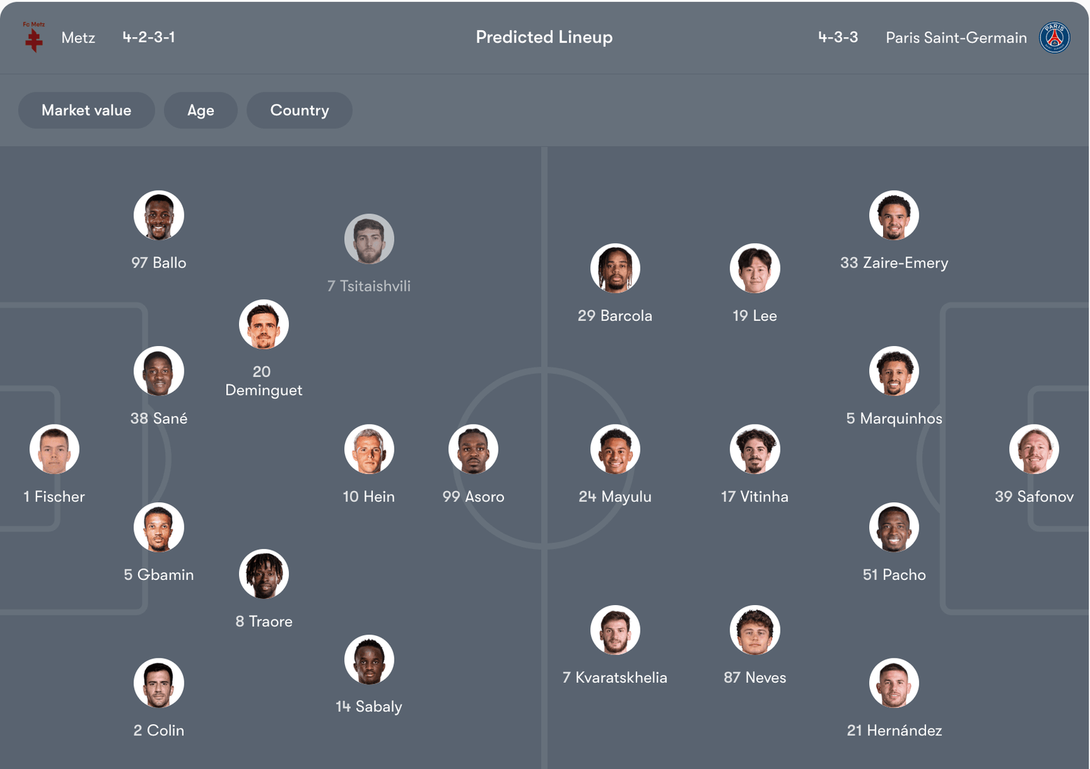 Đội hình dự kiến của Metz tiếp PSG | Keolive