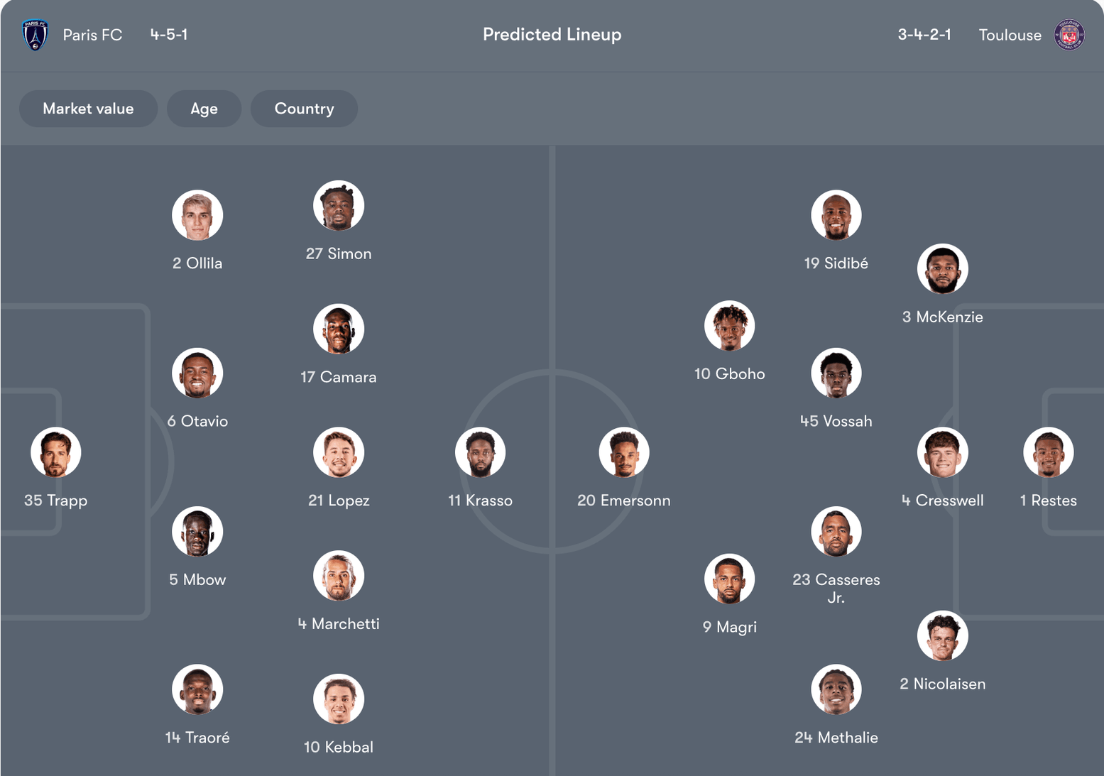 Đội hình dự kiến của Paris FC vs Toulouse | Keolive