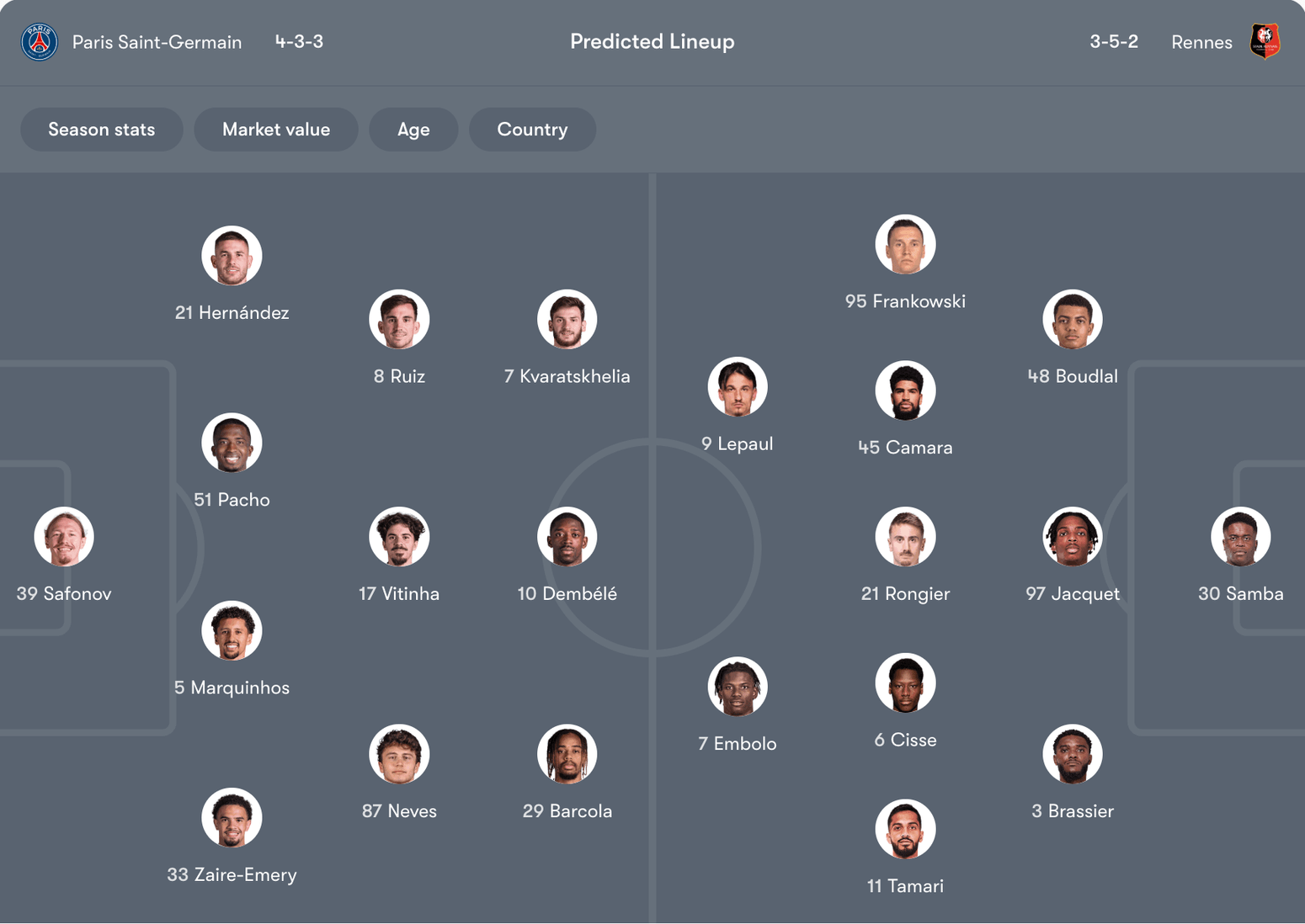 Đội hình dự kiến của PSG vs Rennes | Keolive