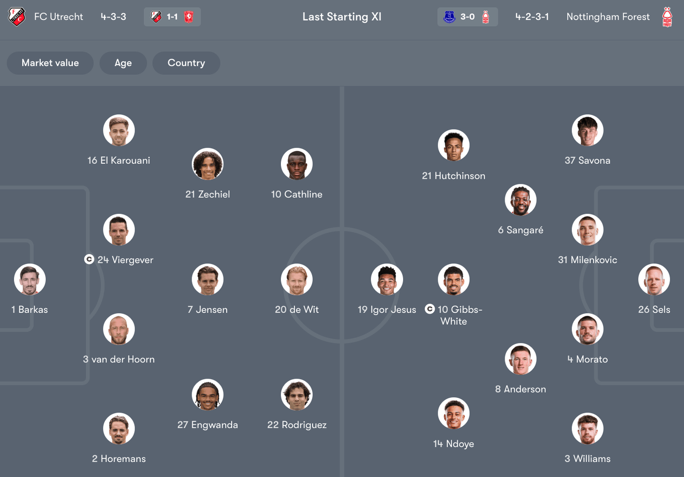 Đội hình dự kiến giữa FC Utrecht vs Nottingham Forest | Keolive