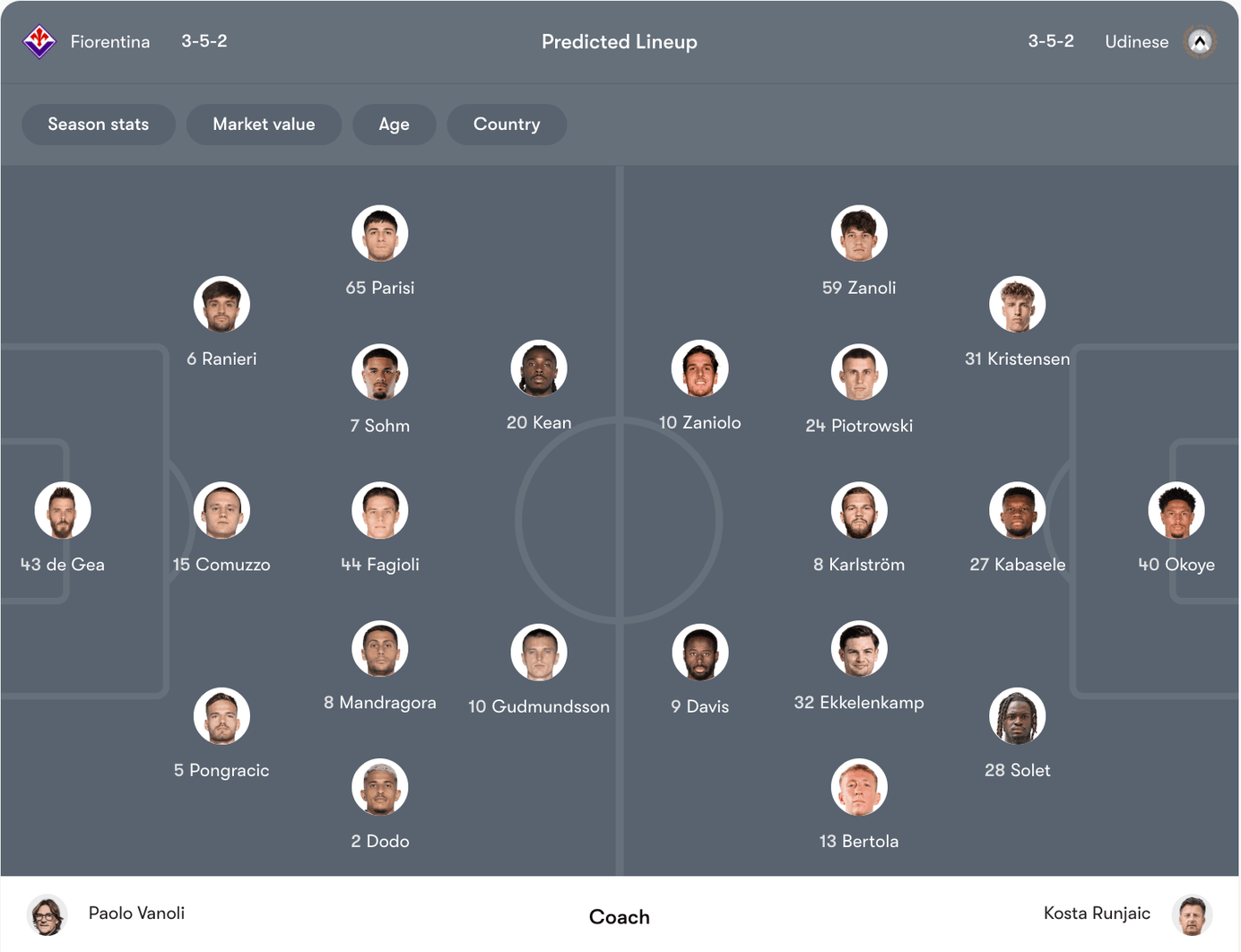 Đội hình dự kiến Fiorentina vs Udinese | Keolive