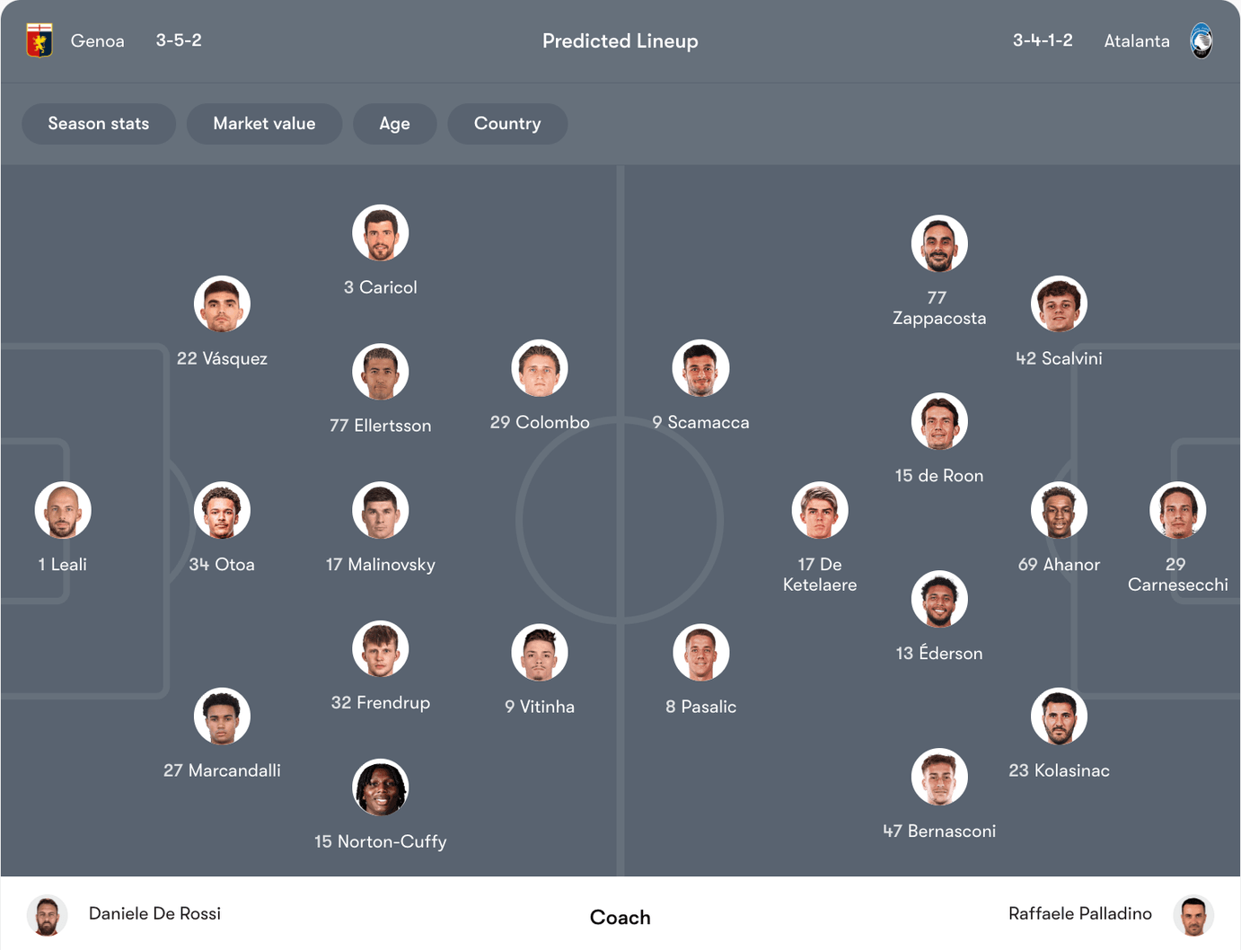 Đội hình dự kiến Genoa vs Atalanta | Keolive