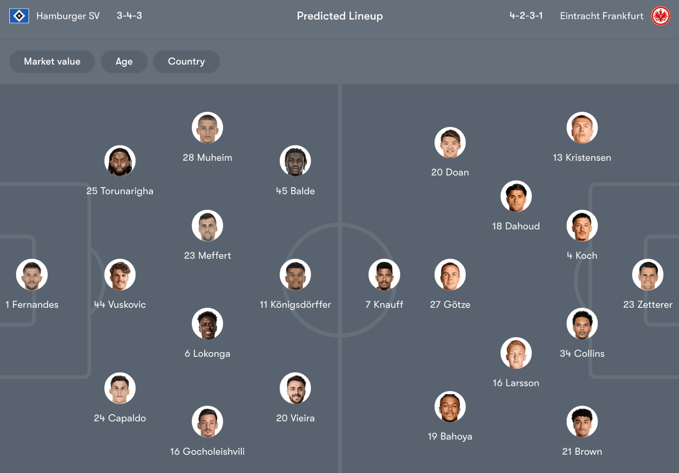 Đội hình dự kiến giữa Hamburger SV vs Frankfurt | Keolive