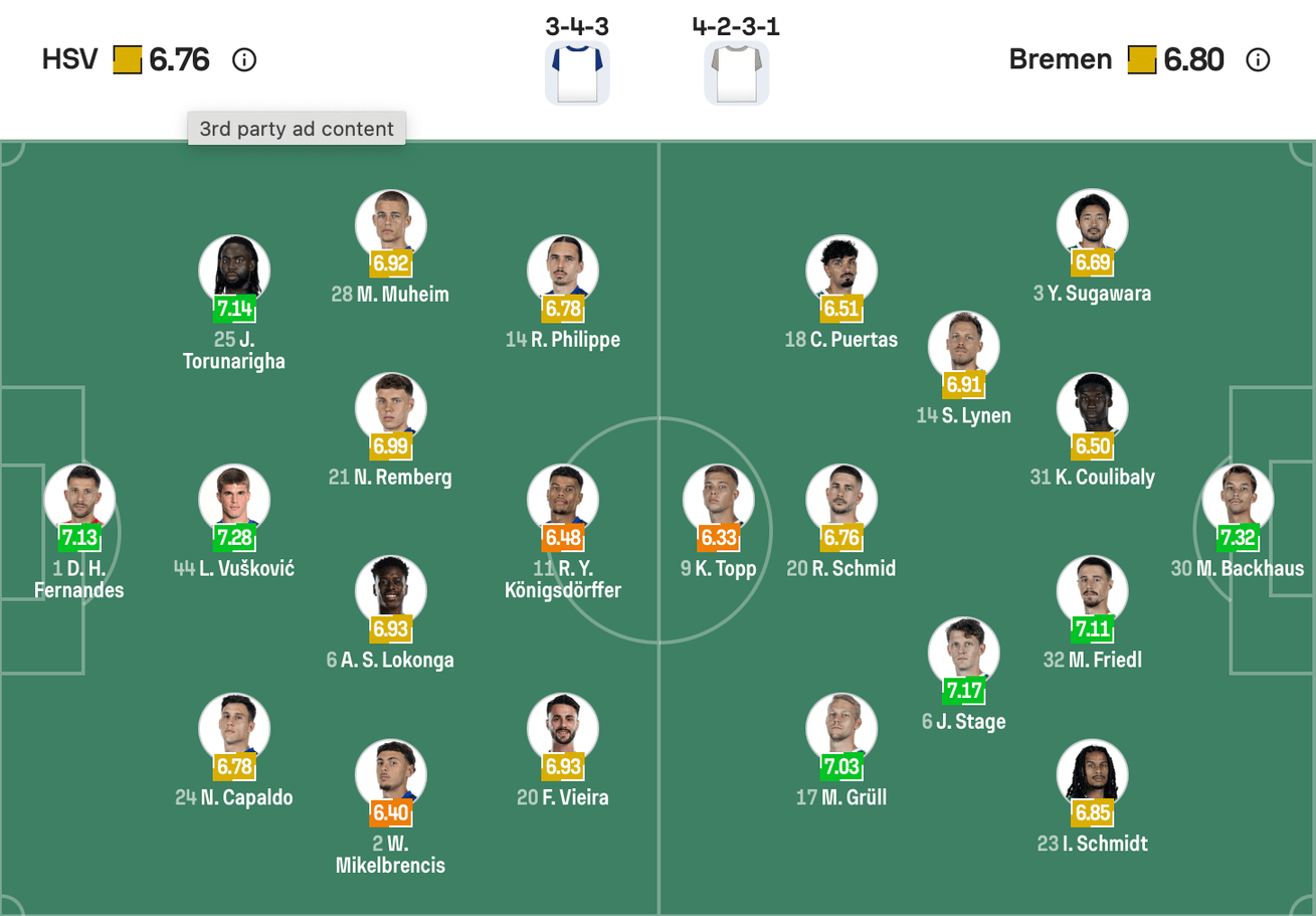 Đội hình dự kiến giữa Hamburger SV vs Werder Bremen | Keolive