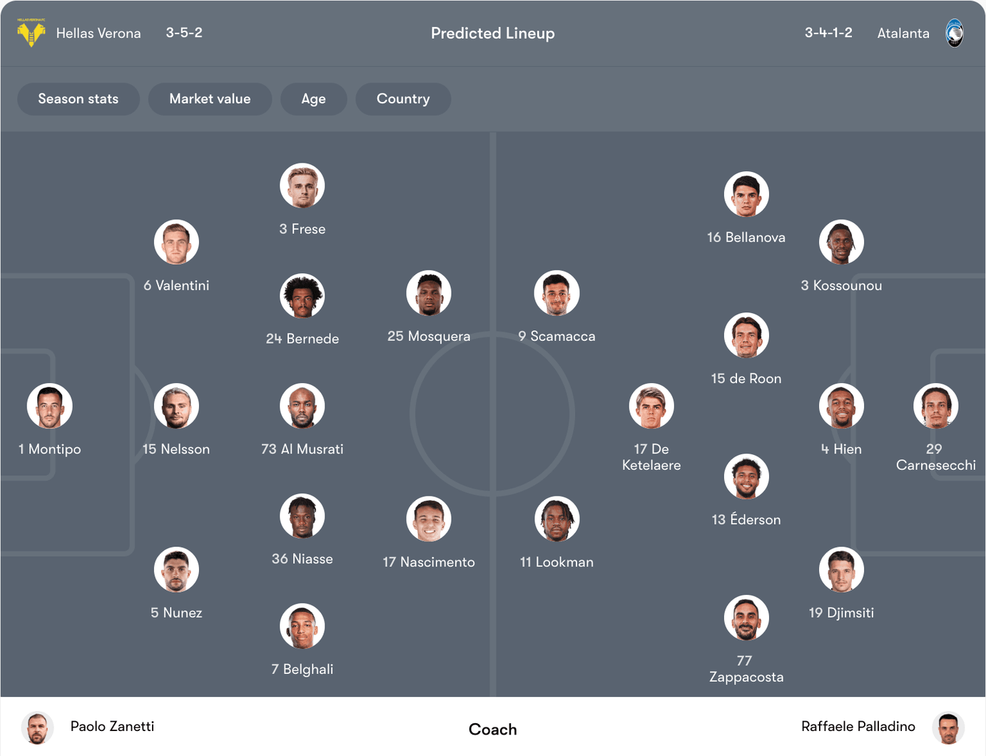 Đội hình dự kiến Hellas Verona vs Atalanta | Keolive