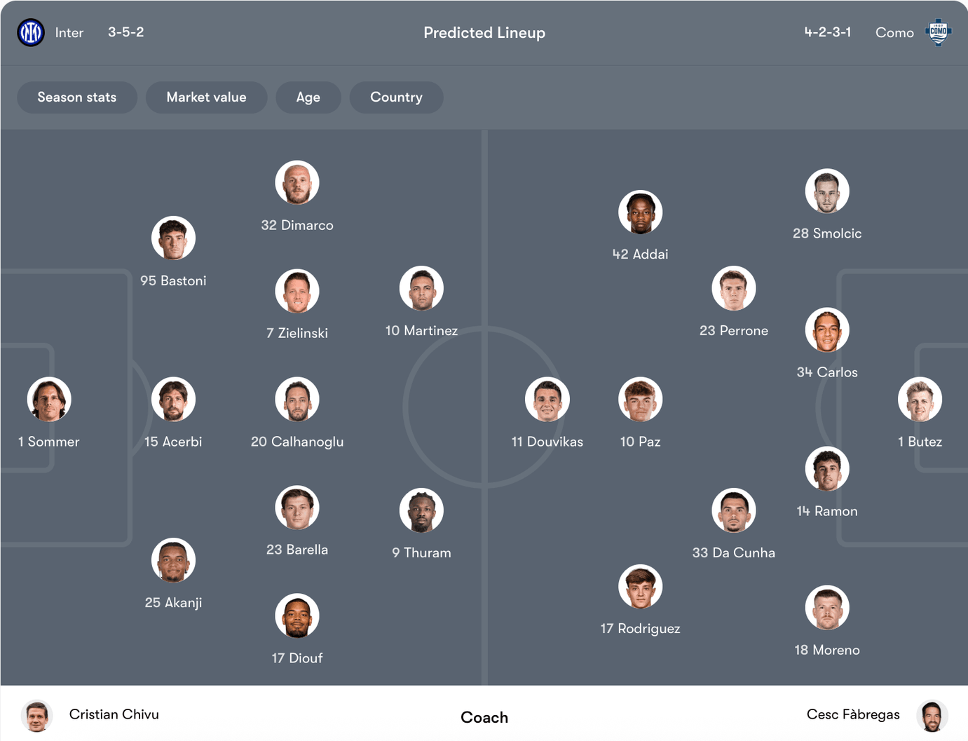 Đội hình dự kiến Inter vs Como | Keolive