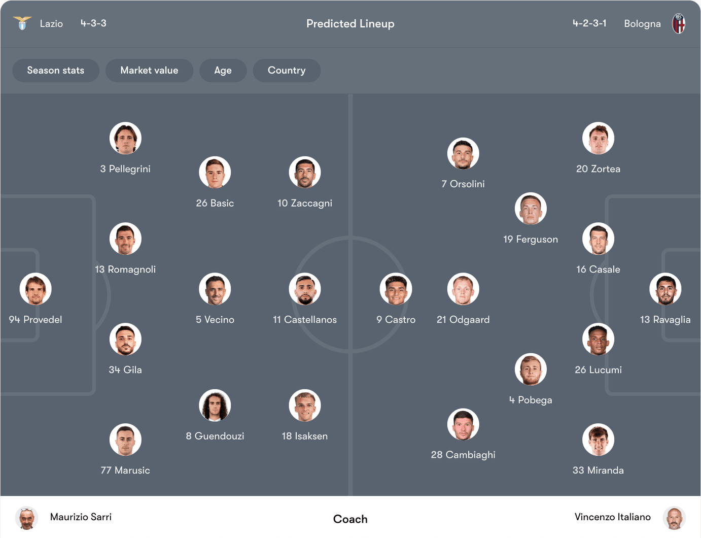 Đội hình dự kiến Lazio vs Bologna | Keolive