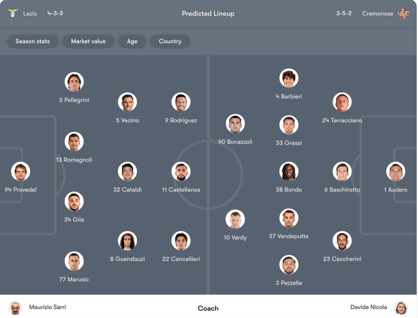Đội hình dự kiến Lazio vs Cremonese | Keolive