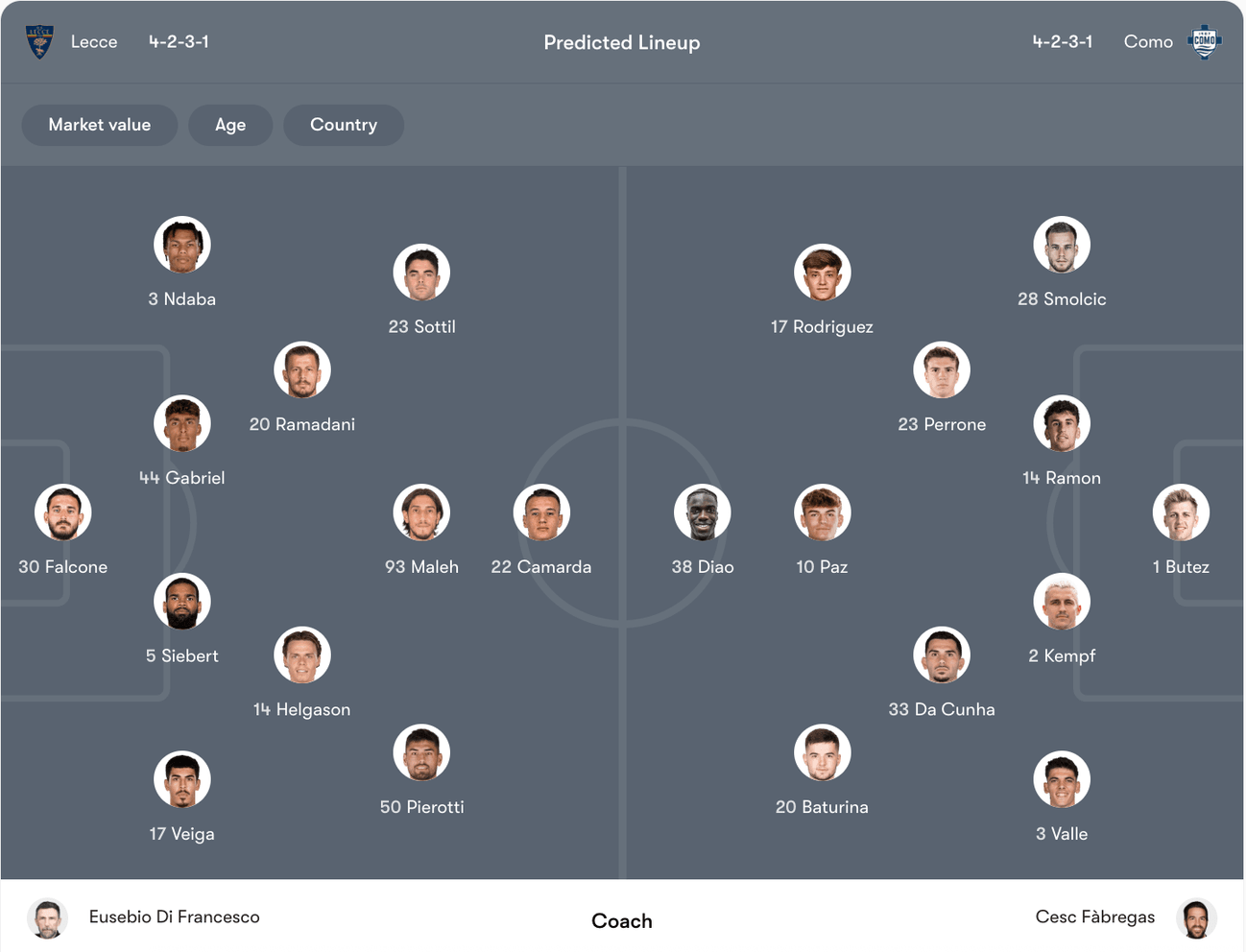 Đội hình dự kiến Lecce vs Como | Keolive
