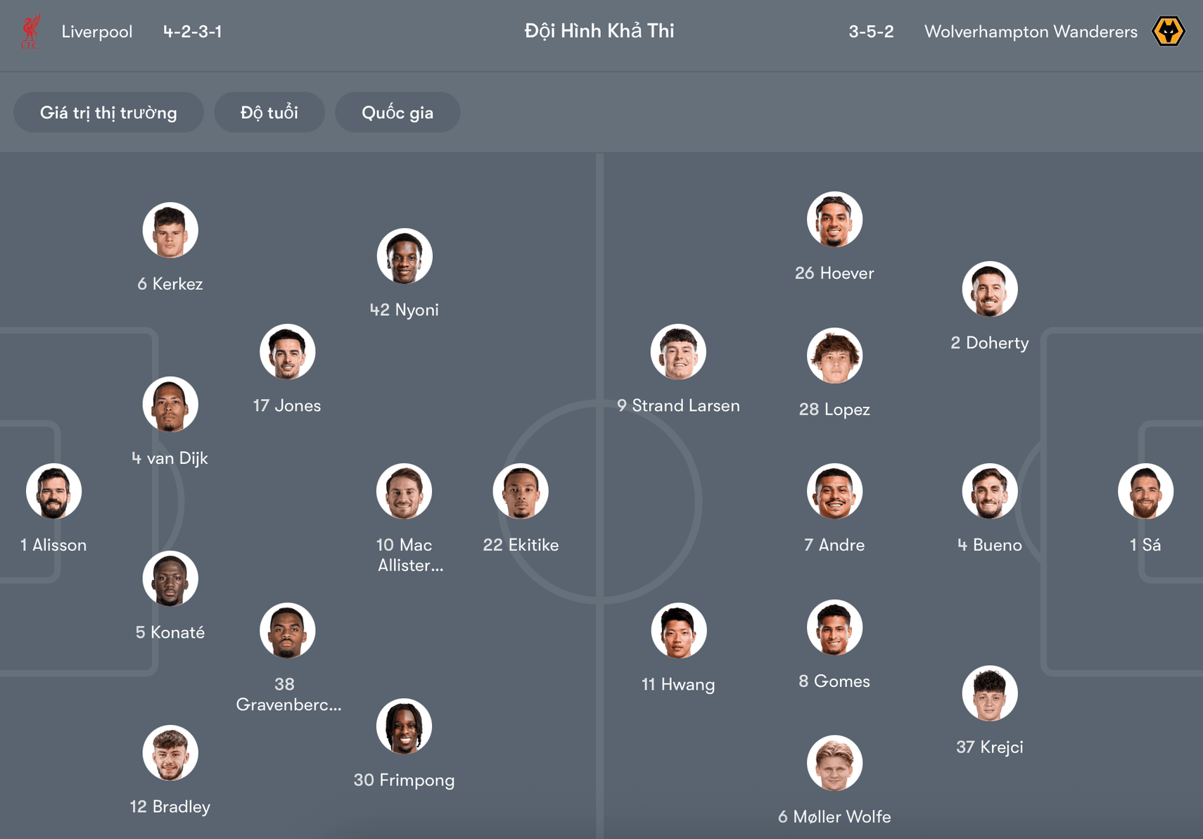 Đội hình dự kiến Liverpool vs Wolves | Keolive