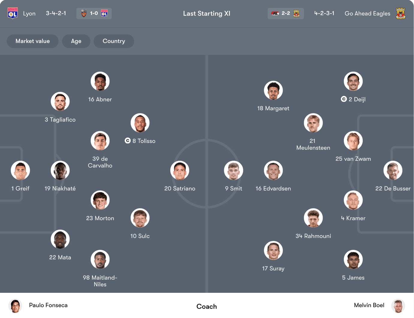 Đội hình dự kiến Lyon vs Go Ahead Eagles | Keolive