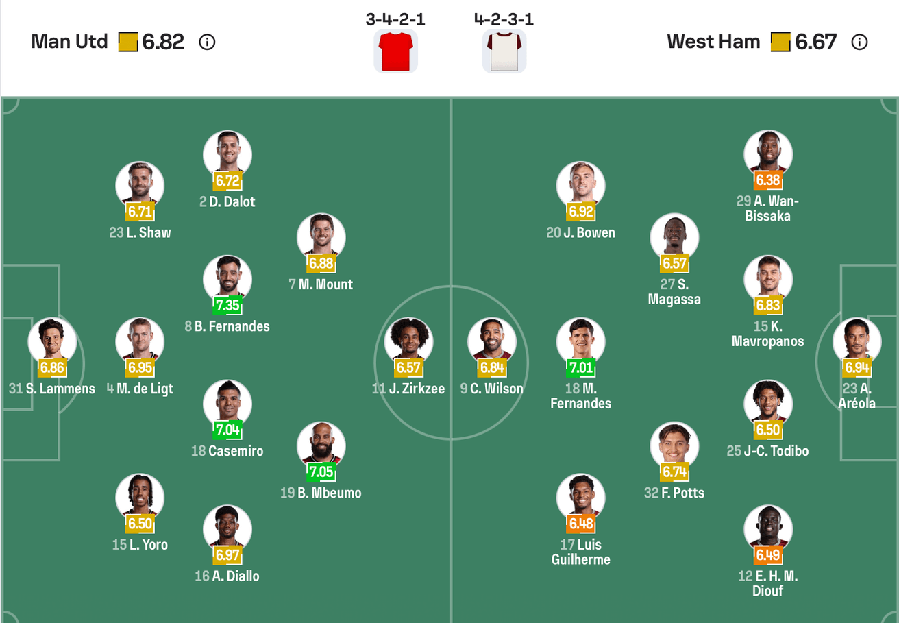 Đội hình dự kiến giữa Manchester United và West Ham | Keolive
