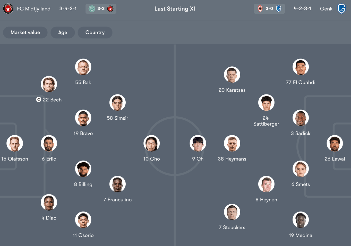 Đội hình dự kiến giữa Midtjylland vs Genk | Keolive