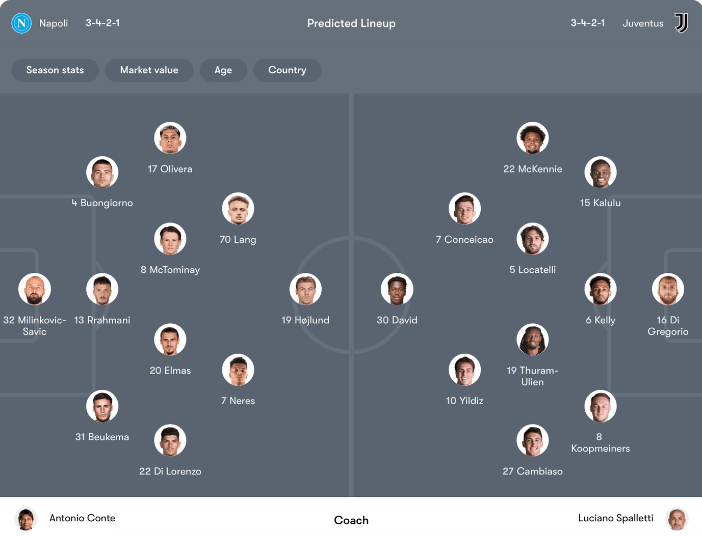 Đội hình dự kiến Napoli vs Juventus | Keolive