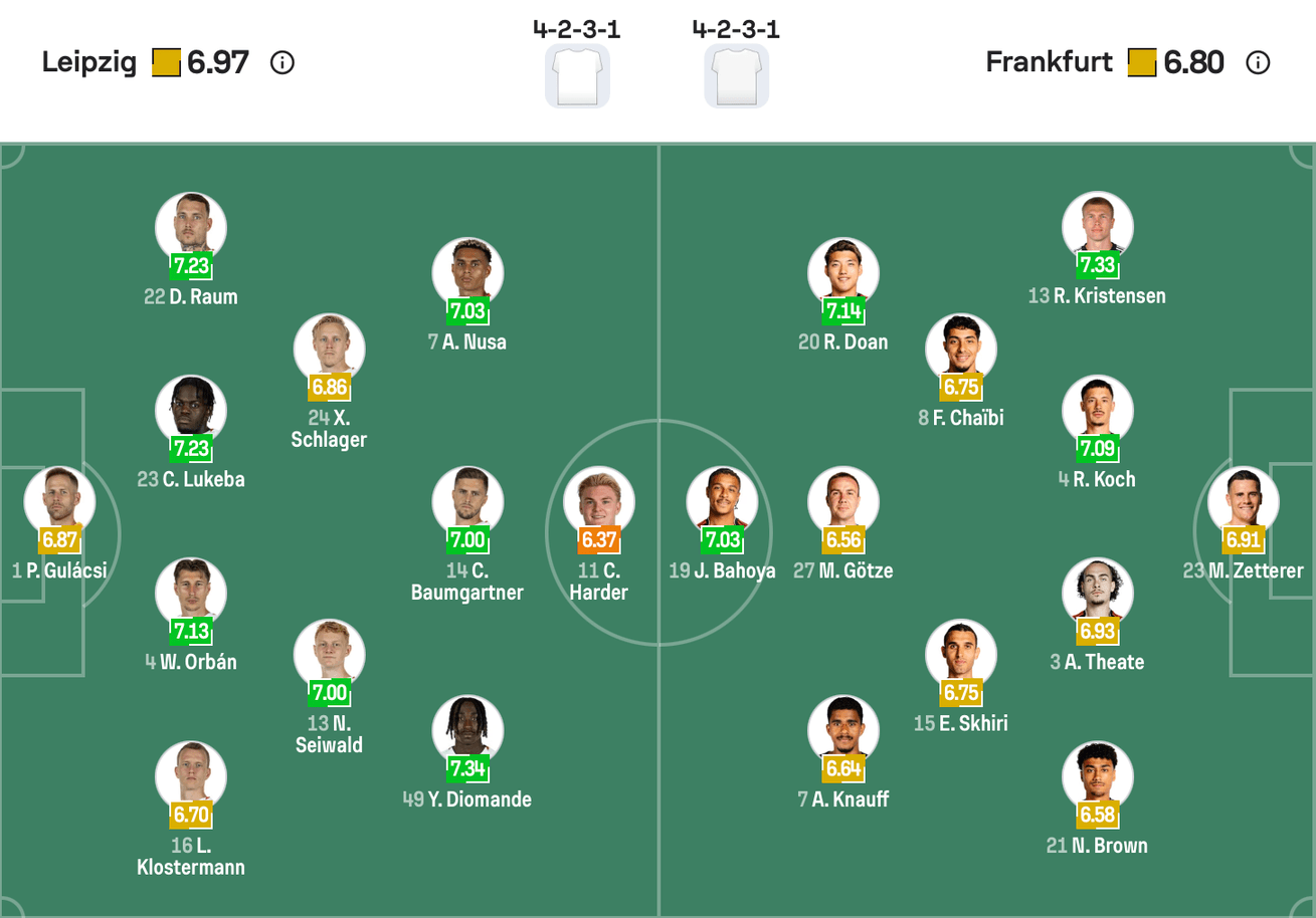 Đội hình dự kiến giữa RB Leipzig vs Frankfurt | Keolive